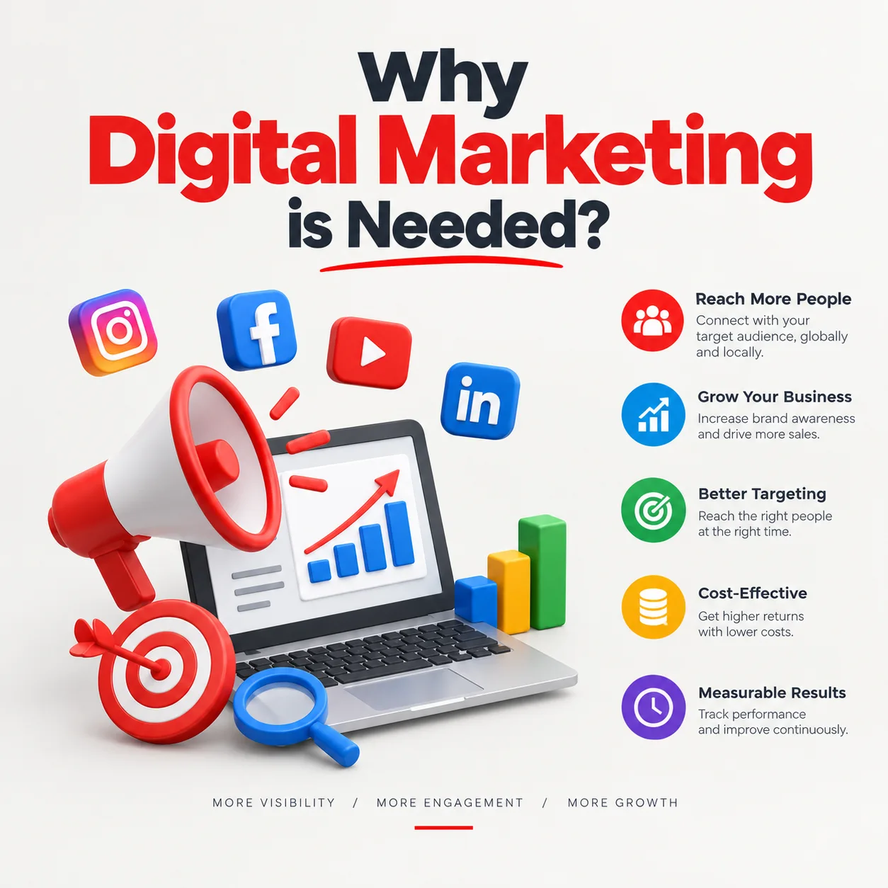Why digital marketing is needed for business growth